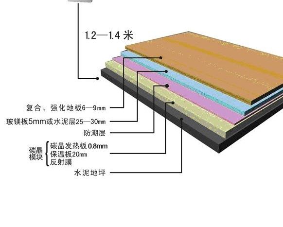 新型碳晶墻暖的結(jié)構(gòu)及其特點(diǎn)